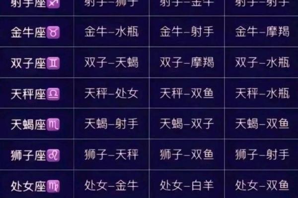 最全的十二星座配对最佳组合