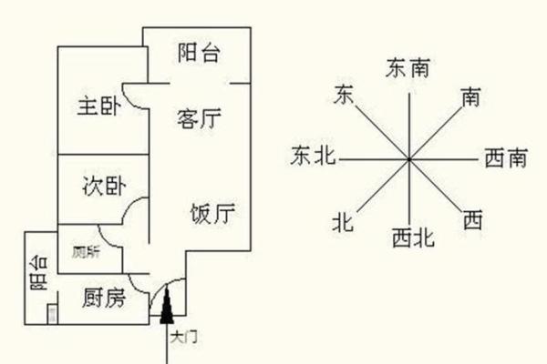 大门朝东北角的房子风水