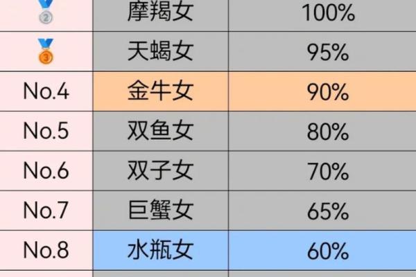 什么星座最适合做工作女生