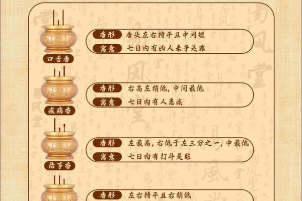 财神爷相谱  财神爷香谱七十二图解