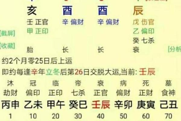 生辰八字罗盘表：揭秘八字含义与个人命运解析