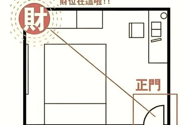 求子卧室风水怎么布置
