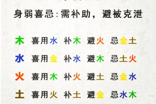 怎么看自己八字喜用神