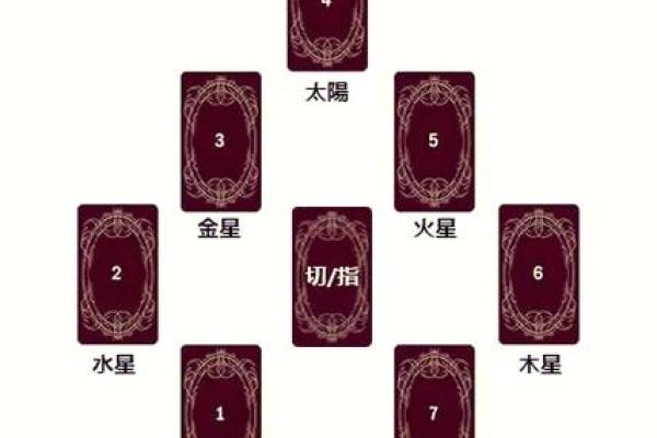 那种算命的牌叫什么