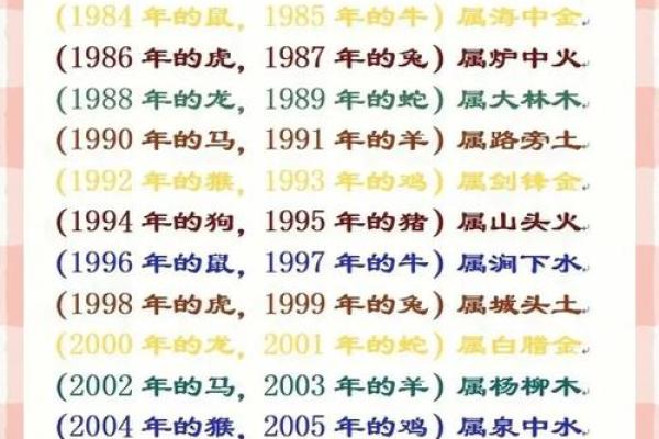 生辰八字火