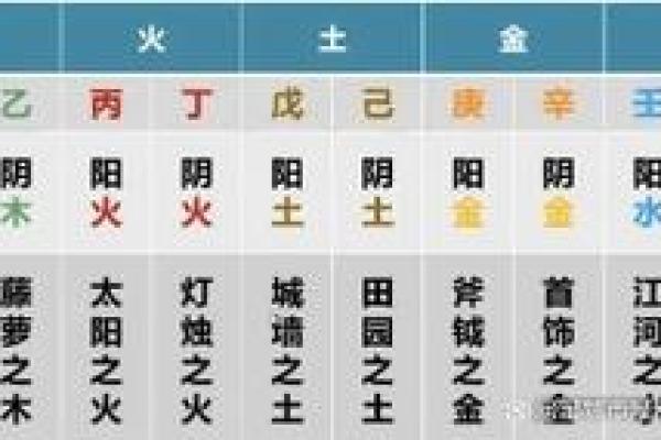 八字纯阳纯阴命好吗？都有啥特点