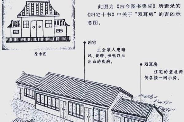 风水房子一般是几层