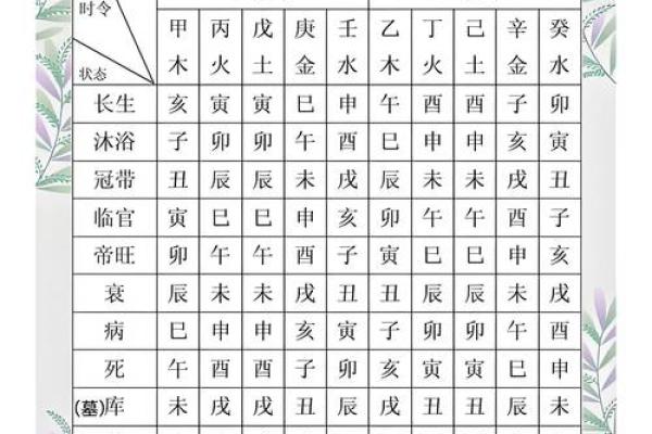 八字属土的人