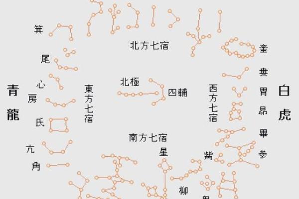 12星座正月廿八：寓意，习俗，庆祝方式大盘点！