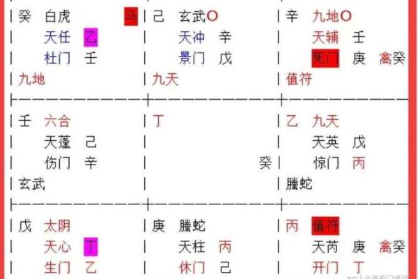奇门预测风水绝招