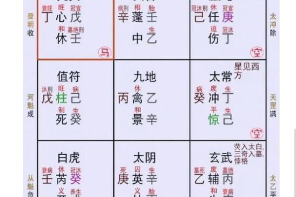 奇门预测风水绝招