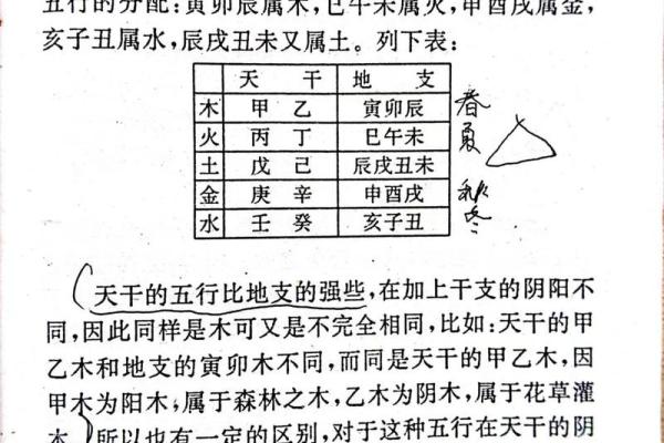 解析：十二地支的四时方位