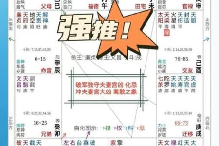 财帛宫武曲破军 财武破军八字命盘如何解析