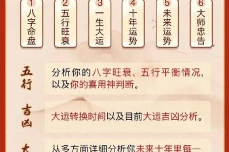 准确算命必须把握的五步骤