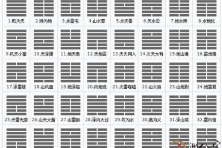 周易八字测姓名吉凶
