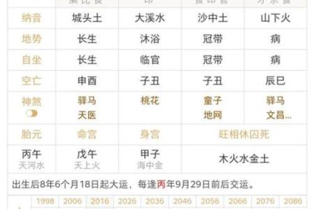 八字差怎么办