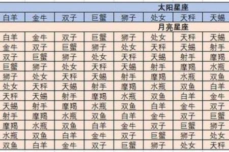 宫位、星座、相位详解及星座图谱