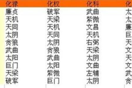关于紫薇斗数软件安卓破解版的信息