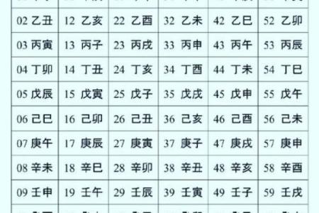四柱八字分别代表什么？