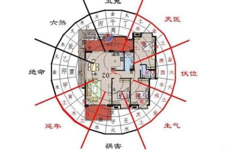 房子装修风水学基本常识