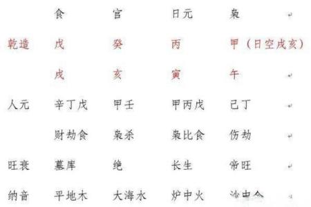 八字戊戌