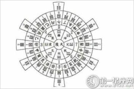 施工影响风水 解释