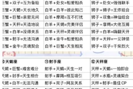 星座匹配 星座匹配指数查询