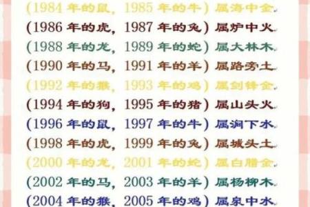 生辰八字火