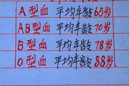 四种血型男的“性”情榜