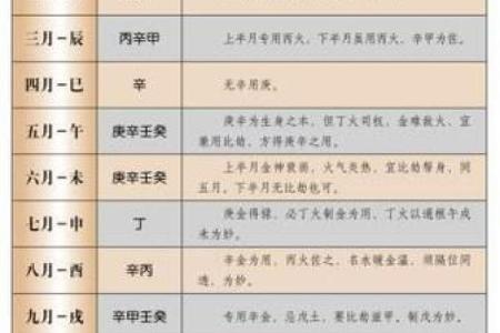 八字中喜用神