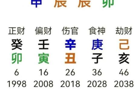 八字属土的人