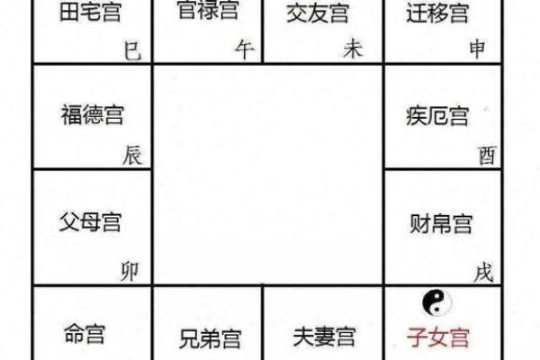 紫微斗数诸星落诸宫之：破军星官禄宫详解
