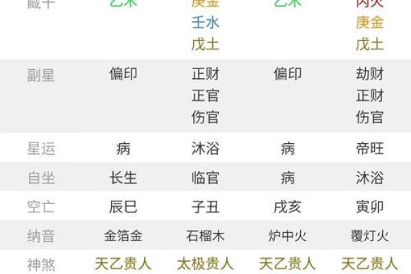 八字很厉害