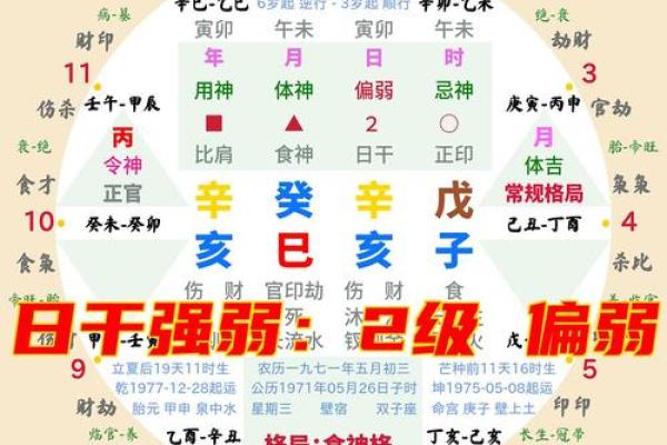 八字很厉害