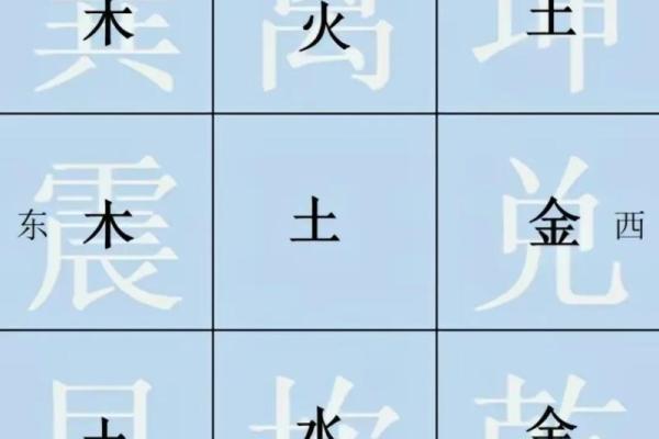 风水学：简单实用的九宫风水术！