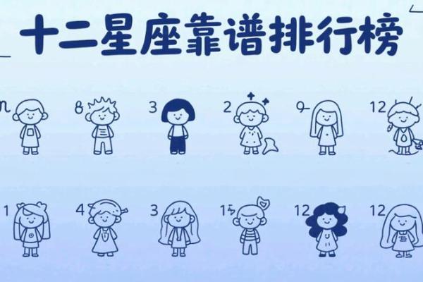 星座说是真的靠谱吗