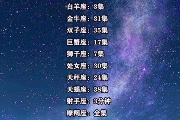 十二星座能活几岁