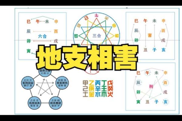 地支相害对八字影响大不大