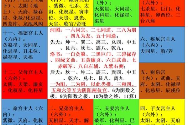 紫薇斗数地盘时辰