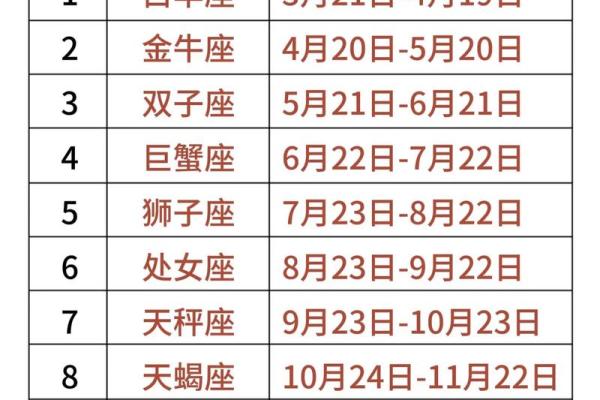 十二星座最适合读书的城市排名