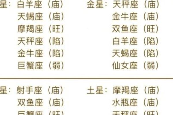 十二星座最适合移居的星球