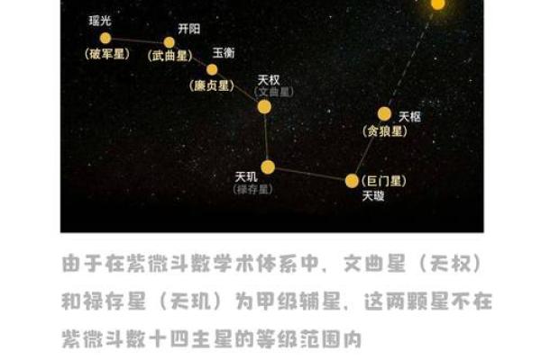 紫微斗数看姻缘感情
