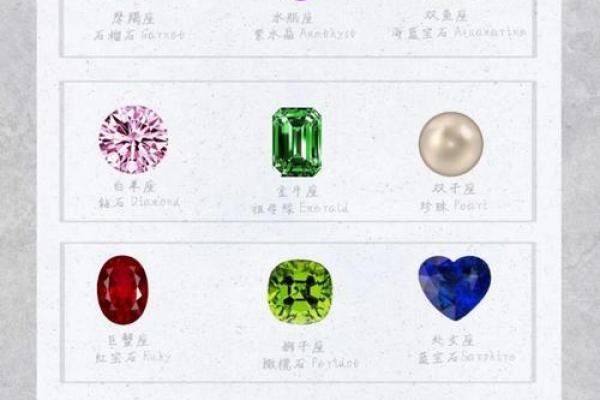 如何选择适合自己的星座宝石？