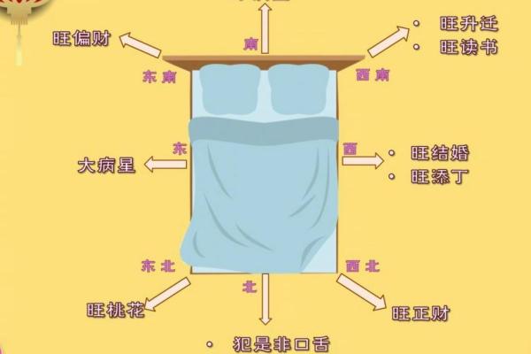 睡床风水