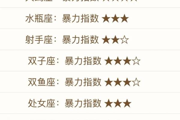 哪个星座最能忍？排名揭晓！