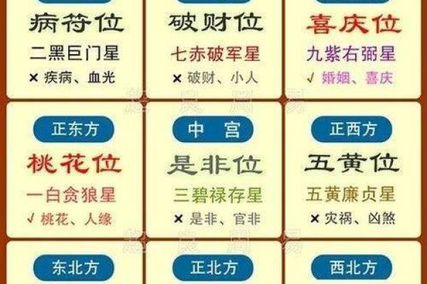 2024年8月1日财神方位查询表 今天哪个方位财运好