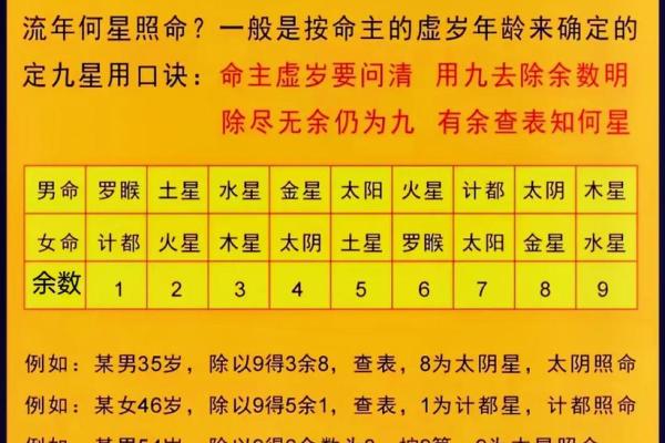四柱八字快速计算方法图片