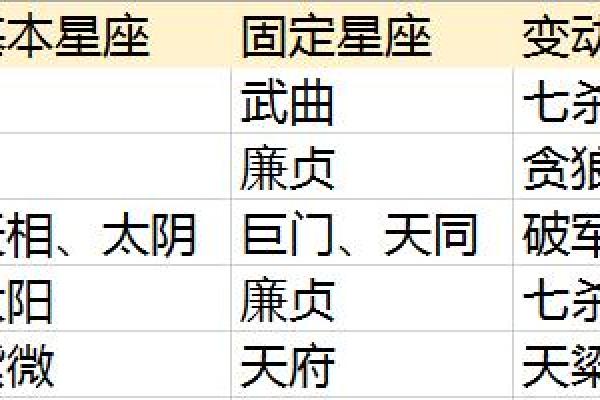 紫薇斗数看适合什么行业