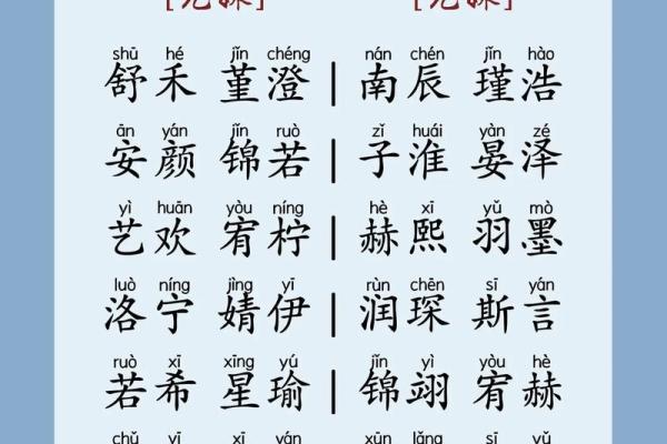 2019年4月4号辰时出生的男孩起名时要注意什么姓名