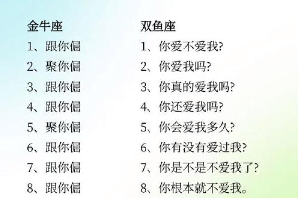 十二星座在乎你的表现